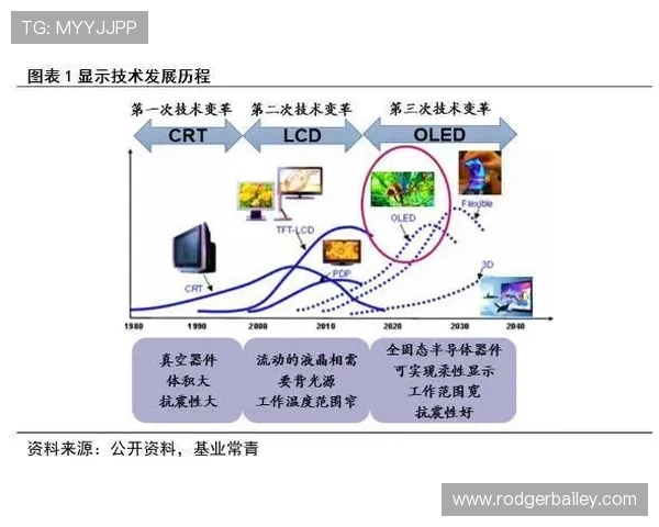 全面解读PA电子的核心技术与行业应用前景分析